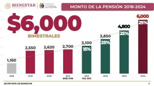 pension