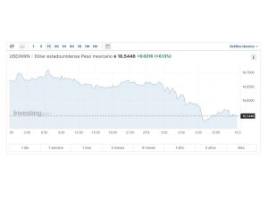 panorama-cierre-dolar-27-marzo-2024