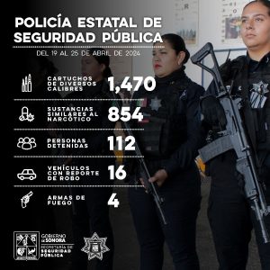 27 de abril