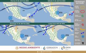 clima