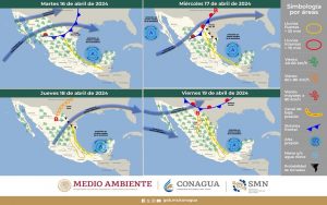 clima