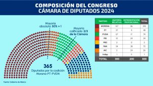 congreso-diputados