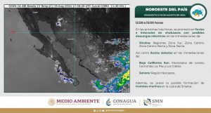 clima