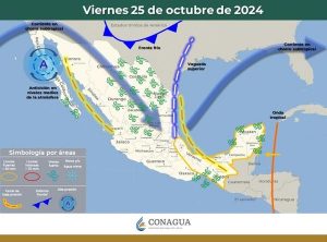clima