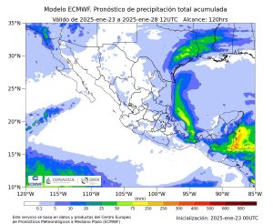 PRONÓSTICO 2