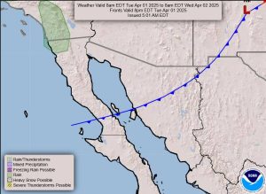 Pronóstico 2