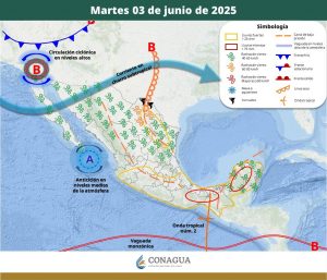 PRONÓSTICO 1