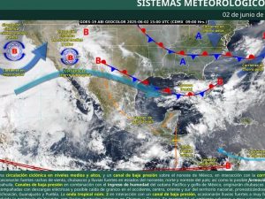 clima