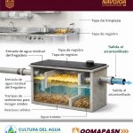 ¡Evita obstrucciones! Un drenaje limpio empieza en tu negocio. 🛡️🍳